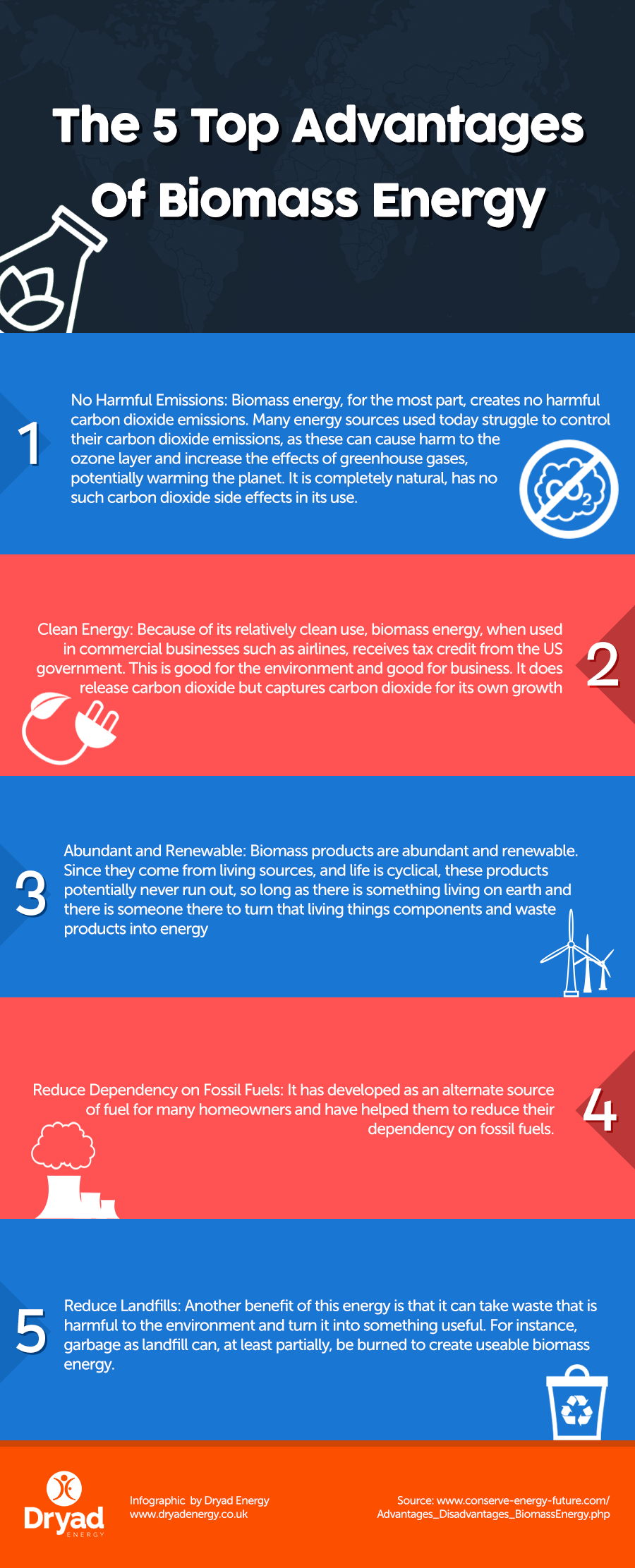 The 5 Top Advantages Of Biomass Energy