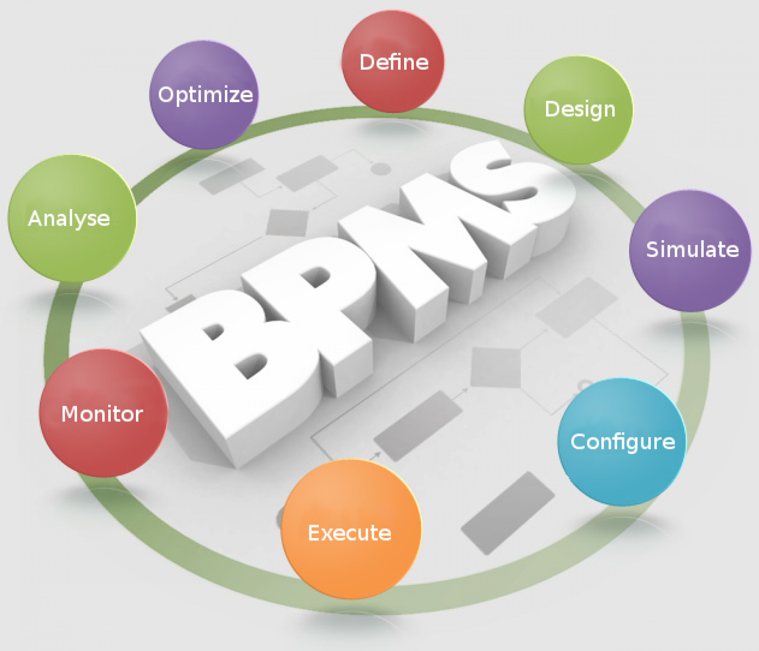 Система управления бизнесом. BPM (Business process Management) системы. BPMS – Business process Management System. BPMS системы управления бизнес-процессами. Что такое управление бизнес-процессами (BPM.