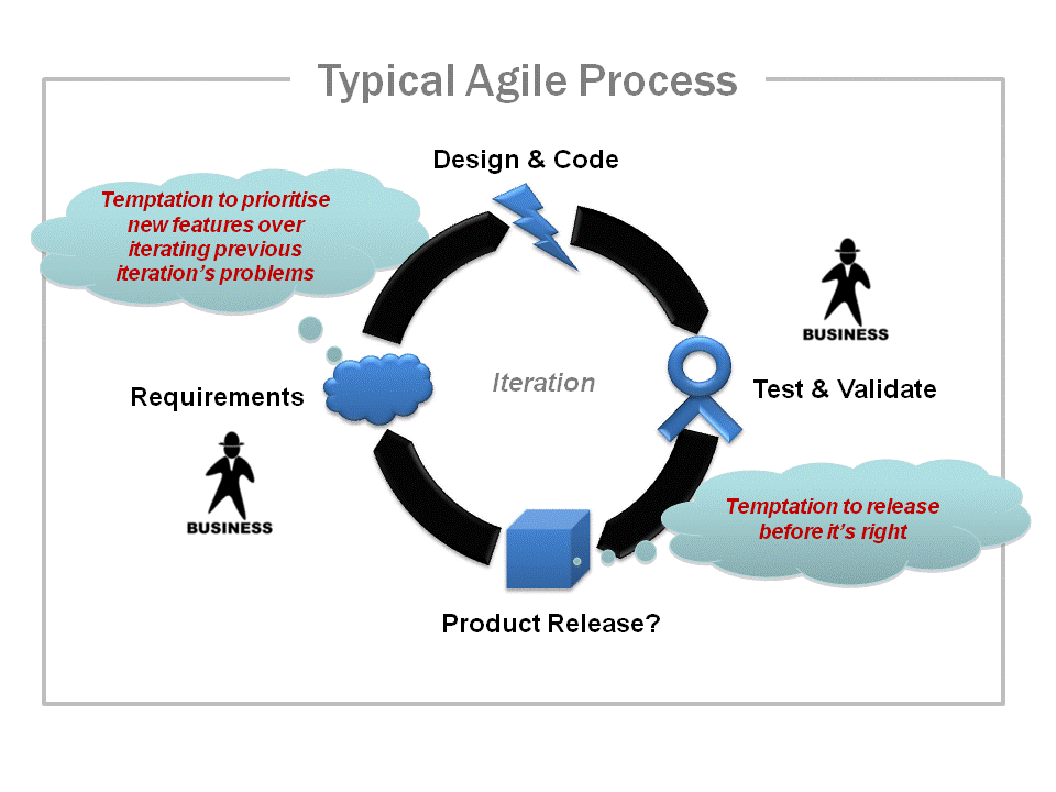 Why A Company Prefers Agile Team More Than Anything